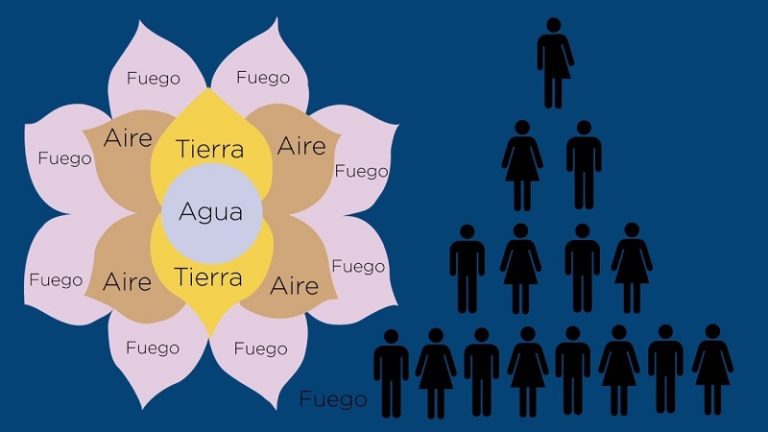 Estafados por la Flor de la Abundancia ¿víctimas o delincuentes?